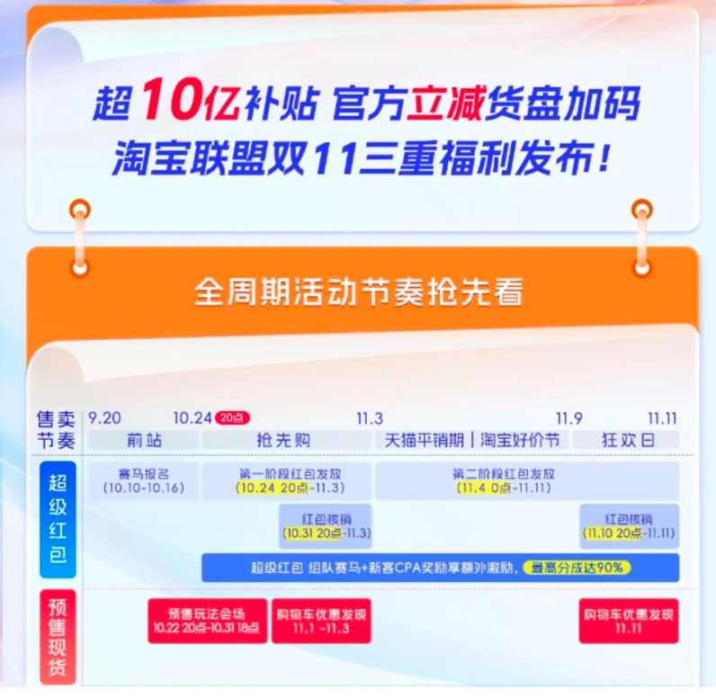 双11战火愈浓，淘宝加码“隐秘”带货大军